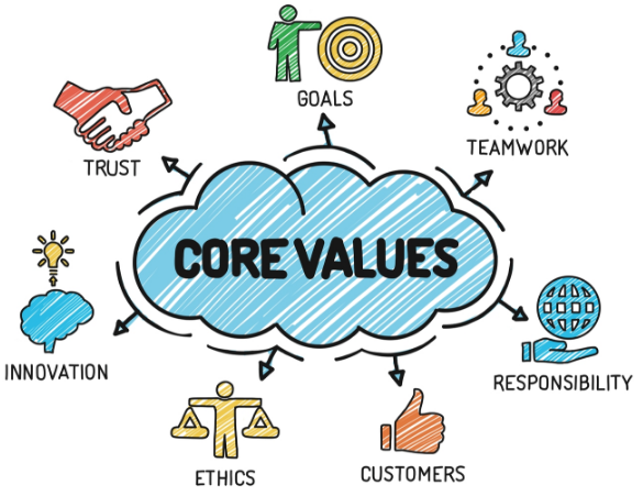 Core Values